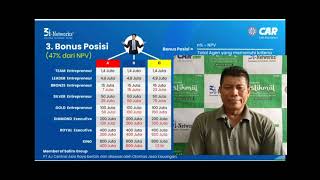 Penjelasan Simpel Marketing Plan Car 3i Network Istiqmal Syariah Dri Pt Aj Central Asia Raya