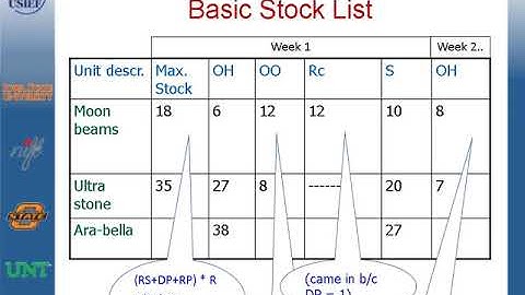 Module 3: Assortment Planning 3.2