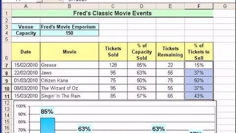 Microsoft Excel Tutorial for Beginners #15 - Percentages - More Examples