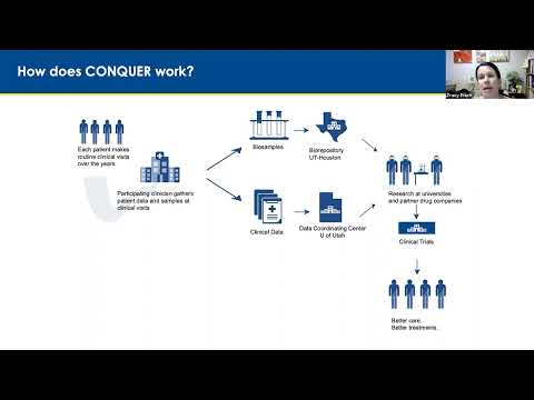 Patient Forum: The CONQUER Registry (2022)