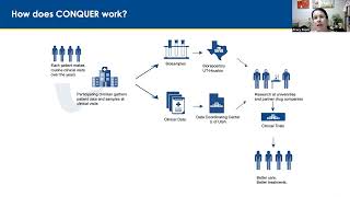 Patient Forum: The CONQUER Registry (2022)