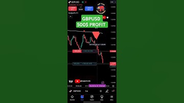 #forex#bitcoin#forextrade#trading #forextrading#shorts #cryptocurrency#trader#daytrading