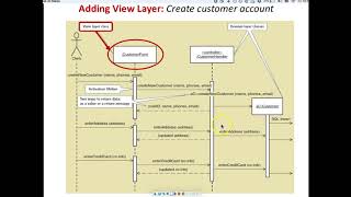 View Layer + MVC