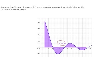 Propriétés des intégrales