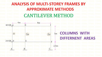 Cantilevermethode - Probleem nr. 5 (met snelkoppelingen) (benaderende analyse van frames met meer...