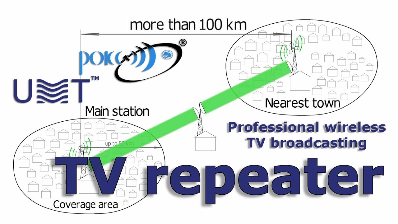 How To Estimate Tv Reception In Your Area Disablemycable Com
