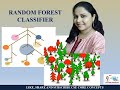 Lec. 10 RANDOM FOREST CLASSIFIER: ENHANCING PREDICTION PERFORMANCE