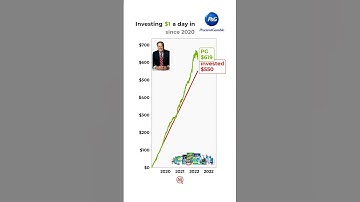 POV: You invested $1/day in Procter & Gamble📈🔥 #procterandgamble  #investments #stockmarket