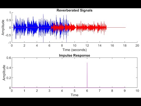 Convolution Reverb | MATLAB code