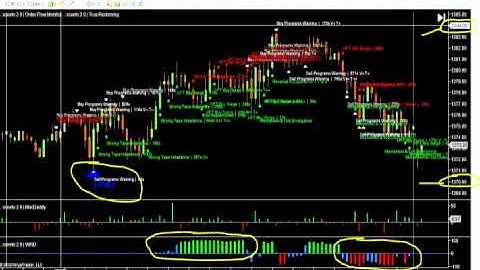 22nd April Daily Report Sceeto Free Binary Options trading Signals