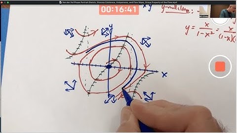 Sketch Van der Pol System Phase Portrait | Existence, Uniqueness, & Flow (Group Property of Flow)