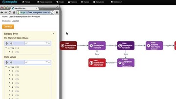 ManyWho Demo: Adding Workflow To Zuora