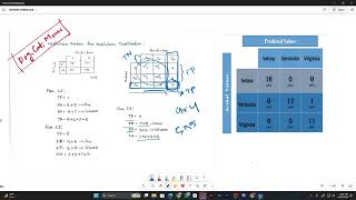 Multiclass Confusion Matrix Explained | Model Evaluation | Machine Learning #machinelearning