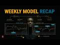 | Weekly Trading Recap: GOLD &amp; NQ (My way off trading Explained) | YOU BECOME WHAT YOU THINK |