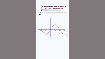 📊 Solving Sin(x) = -0.25 Using a Graph | Trigonometry Explained Step by Step #maths#students #school