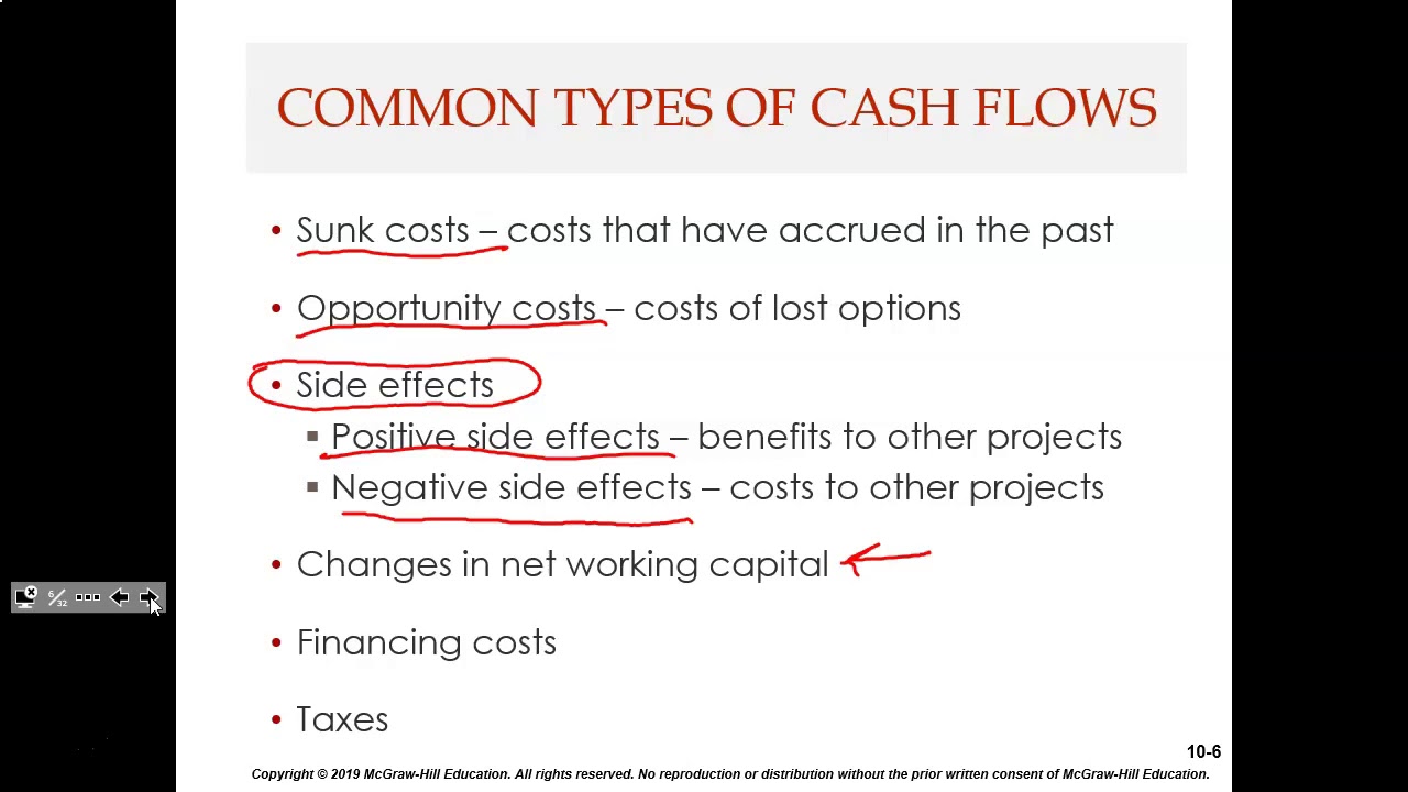 Chapter 10 Relevant Cash Flows
