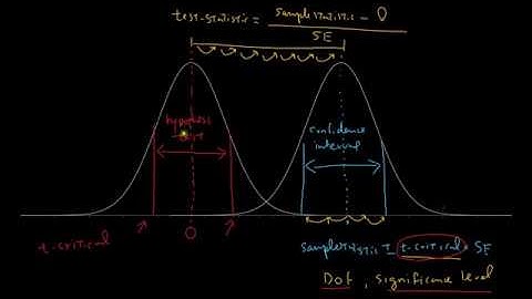hypothesis tests confidence intervals and the p-value