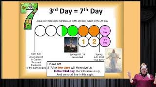 The End of the Time of the Gentiles: Shavuot #1
