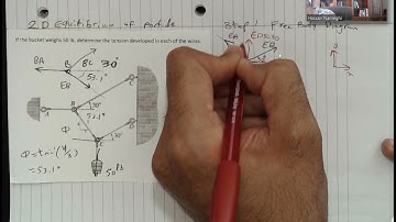Lecture 4: 2D Equilibrium of Particle - Part 2