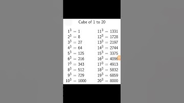 cube root 1 to 20 by Divyanshu