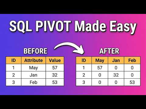 How to Use the SQL PIVOT Operator (Rows to Columns Made Easy)
