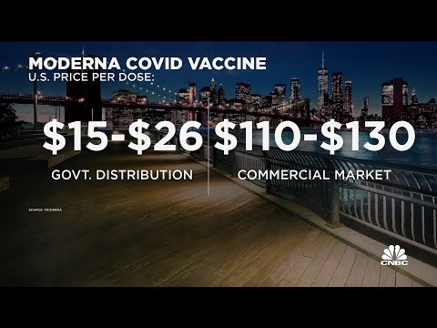 Moderna plans 400% increase in price of covid vaccine