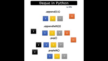 Double Ended Queue in Python | Deque in Python #shorts #python
