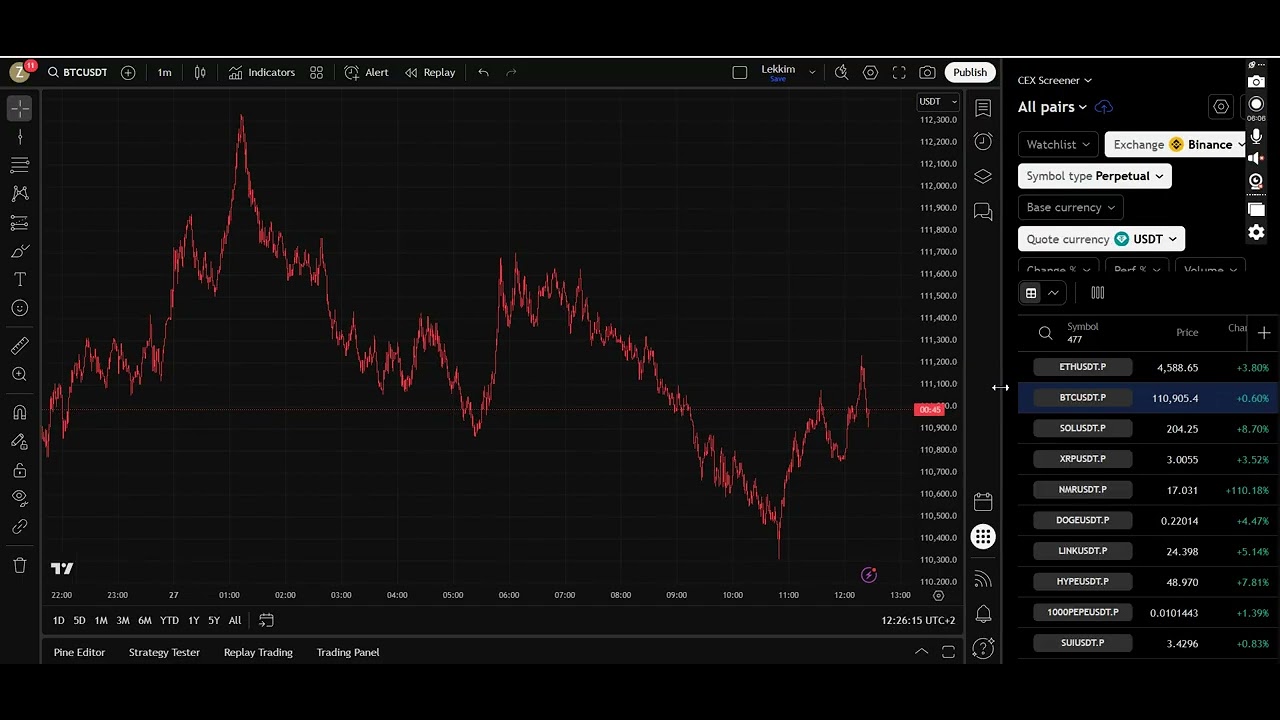 Open interest indicator crypto (96) foto