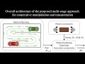 Hierarchical Approach Toward Cooperative Manipulation And Transportation Using Mobile Robots Hierarchical Approach Toward Cooperative Manipulation And Transportation Using Mobile Robots