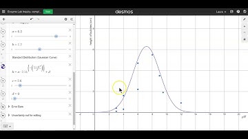 Making Desmos Graph for pH- Enzyme Lab