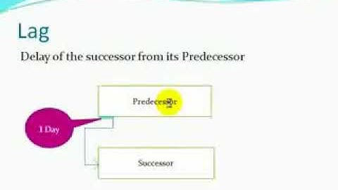 Primavera tutorial in urdu full || part 11 (Basic)