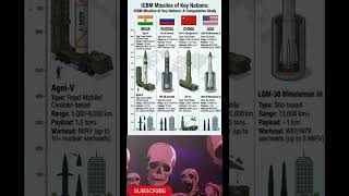 Global Defense Insights#china  #viral#india#uas