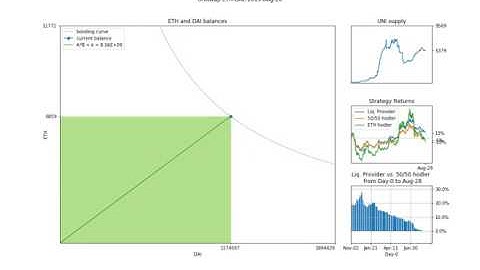 Visualizing bonding curves: the Uniswap case
