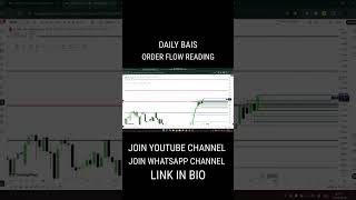 Smart Money Order Flow Explained 🔥 | ICT Daily Bias #trading #stockmarket #forex #nifty #liquidity