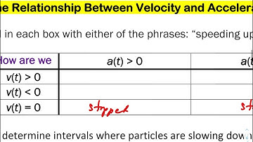Calculus AB - Straight Line Motion