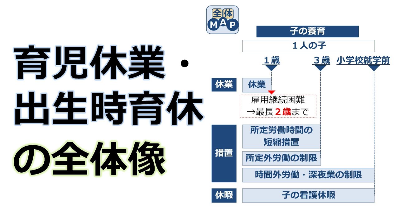 【社労士24】育児休業・出生時育児休業の全体像【体験講義】
