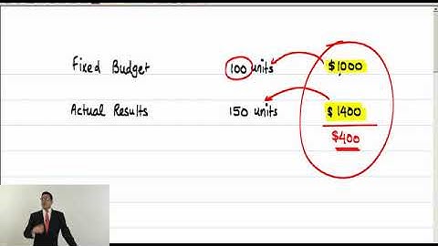 ACCA F5 LSBF Lecture 12 Fixed and Flexed Budgets