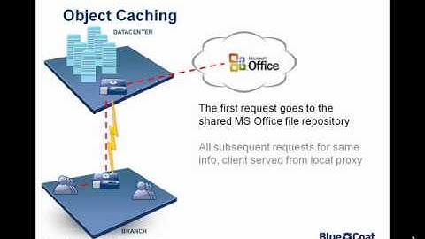 5 minute proxy - Accelerating MS Office across the WAN