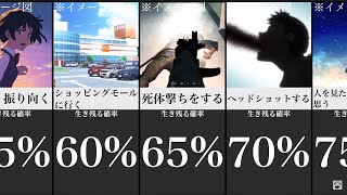 ゾンビから身を守る方法