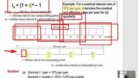 Chapter 6 Effective Annual Interest Rate Formula