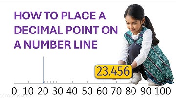 How do you locate a decimal on the number line!