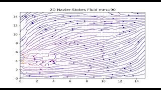 Navier Stokes 3 Simulation with Flowlines and Image Map using Python