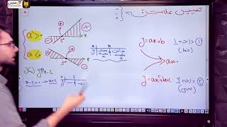 ri38 کالبدشکافی ریاضی دهم - جلسه سی و هشتم - فصل4 - معادله ها و نا معادله ها - درس سوم تعیین علامت