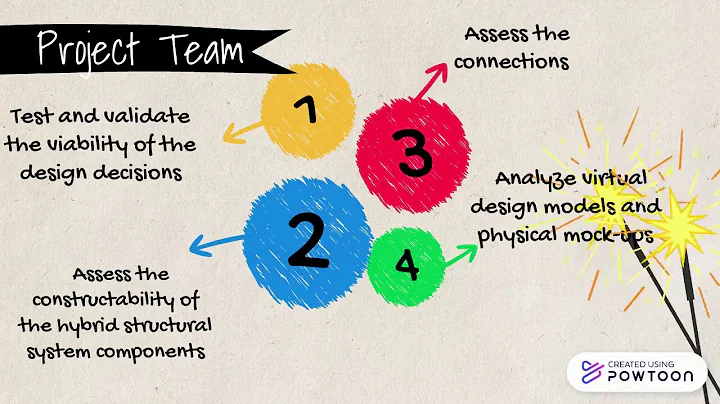 A Case Study on IBS: Lightweight Steel Framing System