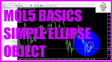 LEARN MQL5 TUTORIAL BASICS - 127 SIMPLE ELLIPSE OBJECT