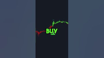 Best buy and sell tradingview indicator for trading #shorts #trading #crypto #stocks #forex