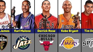 Every NBA team’s last MVP Award winner 🔥🔥🔥