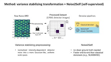 Hackathon Video Machine Learning Denoising of 2D-XRD image