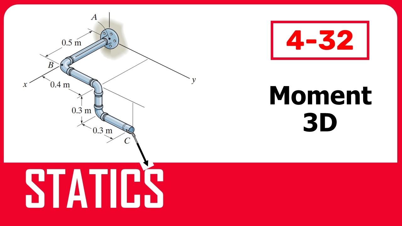 Problem 4-32: Moment 3D