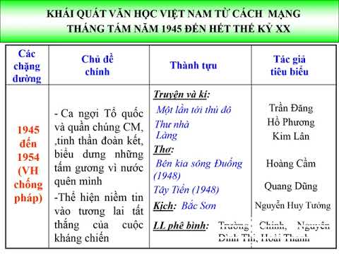 Khái quát văn học VN từ CMT8 năm 1945 đến hết thế kỷ XX~1 - youtube